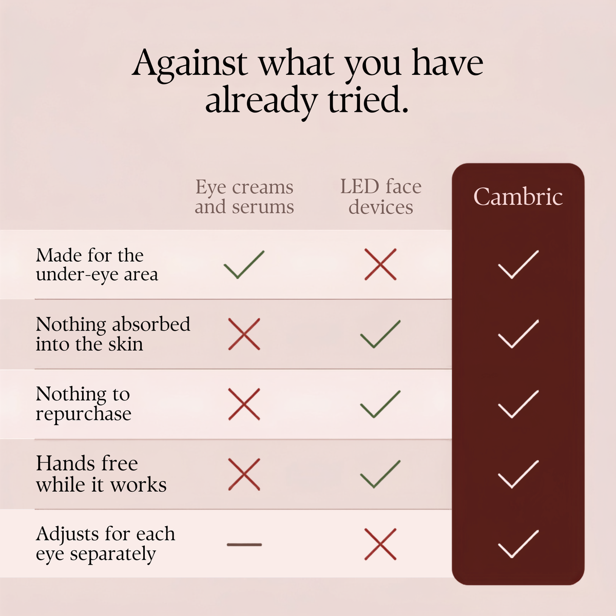 Cambric™